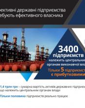 Парламент і уряд дали старт прозорій приватизації