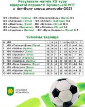 Переможців визначено!