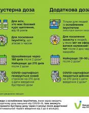 Запишіться на вакцинацію! Запишіться на вакцинацію!