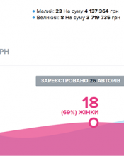 Громадський бюджет міста Буча 2018 Громадський бюджет міста Буча 2018