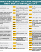ВІДСЬОГОДНІ ФОПИ Й НАЙМАНІ ПРАЦІВНИКИ МОЖУТЬ ОФОРМИТИ ЗАЯВКУ НА ДЕРЖАВНУ ДОПОМОГУ У ЗВ’ЯЗКУ З «КАРАНТИННИМИ КАНІКУЛАМИ» ВІДСЬОГОДНІ ФОПИ Й НАЙМАНІ ПРАЦІВНИКИ МОЖУТЬ ОФОРМИТИ ЗАЯВКУ НА ДЕРЖАВНУ ДОПОМОГУ У ЗВ’ЯЗКУ З «КАРАНТИННИМИ КАНІКУЛАМИ»