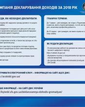 Стартувала кампанія декларування доходів, отриманих у 2018 року Стартувала кампанія декларування доходів, отриманих у 2018 року