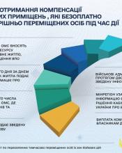 Соціальна програма «Прихисток»