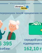 Здійснено перерахунок пенсій працюючим пенсіонерам