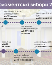Відділ ведення Державного реєстру виборців працює у вихідні Відділ ведення Державного реєстру виборців працює у вихідні