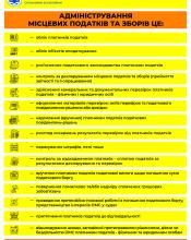 Складові адміністрування місцевих податків і зборів