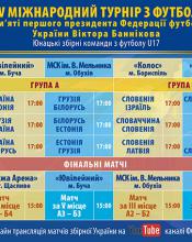 XIV МІЖНАРОДНИЙ ТУРНІР З ФУТБОЛУ XIV МІЖНАРОДНИЙ ТУРНІР З ФУТБОЛУ