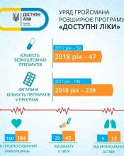 З ЛЮТОГО «ДОСТУПНИХ ЛІКІВ» СТАНЕ БІЛЬШЕ З ЛЮТОГО «ДОСТУПНИХ ЛІКІВ» СТАНЕ БІЛЬШЕ