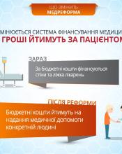 ЩО ПОТРІБНО ЗНАТИ ПРО МЕДИЧНУ РЕФОРМУ ЩО ПОТРІБНО ЗНАТИ ПРО МЕДИЧНУ РЕФОРМУ