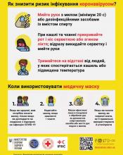Увага! Коронавірус! Увага! Коронавірус!
