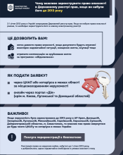Чому важливо зареєструвати право власності в Державному реєстрі прав, якщо ви набули його до 2013 року