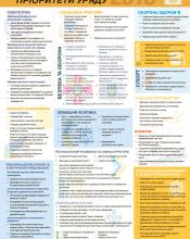 Пріоритети Уряду 2018 Пріоритети Уряду 2018