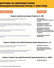 Тривають інспекційні відвідування  з питань виявлення неоформлених трудових відносин