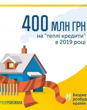 Відновлено фінансування державної програми підтримки енергозбереження
