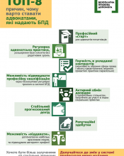 До уваги адвокатів Київської області! До уваги адвокатів Київської області!