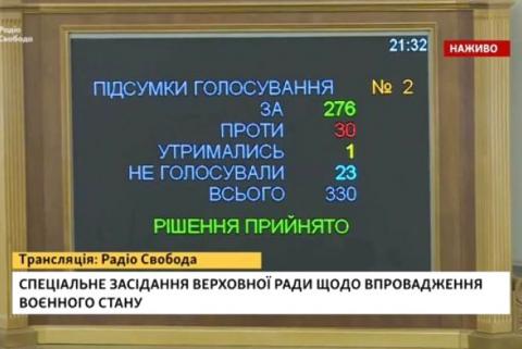 ГЛАВА ДЕРЖАВИ: ВОЄННИЙ СТАН БУДЕ ЗАПРОВАДЖЕНИЙ ЛИШЕ У ДЕКІЛЬКОХ ОБЛАСТЯХ