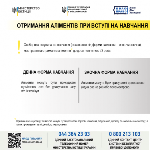 Право на отримання аліментів при вступі на навчання