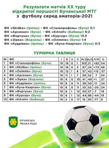 Переможців визначено!