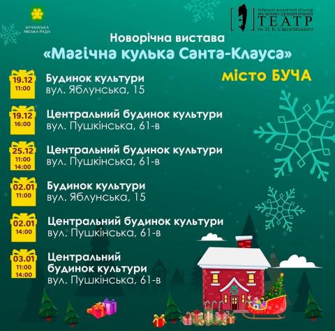 Подарунки під ялинку