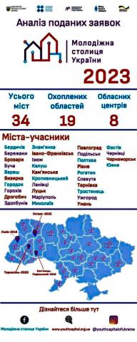 Тримаємо кулачки!