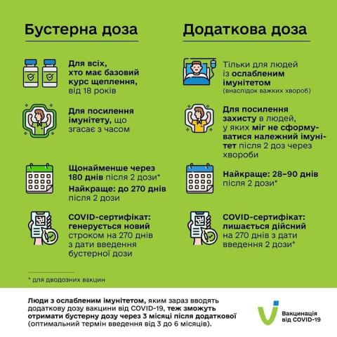 Запишіться на вакцинацію! Запишіться на вакцинацію!