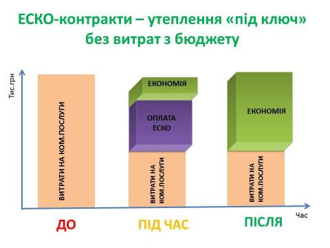 В Україні відбувся перший електронний аукціон із закупівлі енергосервісу для термомодернізації бюджетних установ В Україні відбувся перший електронний аукціон із закупівлі енергосервісу для термомодернізації бюджетних установ