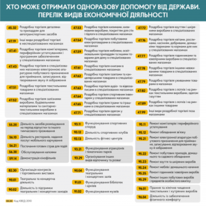 ВІДСЬОГОДНІ ФОПИ Й НАЙМАНІ ПРАЦІВНИКИ МОЖУТЬ ОФОРМИТИ ЗАЯВКУ НА ДЕРЖАВНУ ДОПОМОГУ У ЗВ’ЯЗКУ З «КАРАНТИННИМИ КАНІКУЛАМИ» ВІДСЬОГОДНІ ФОПИ Й НАЙМАНІ ПРАЦІВНИКИ МОЖУТЬ ОФОРМИТИ ЗАЯВКУ НА ДЕРЖАВНУ ДОПОМОГУ У ЗВ’ЯЗКУ З «КАРАНТИННИМИ КАНІКУЛАМИ»