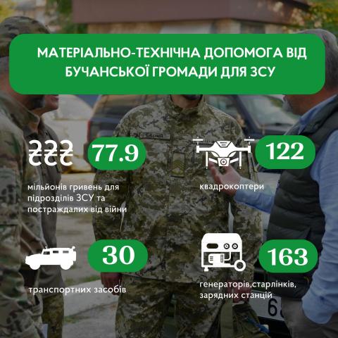 Верховна Рада України схвалила закон, який перенаправить військовий податок на доходи з місцевих бюджетів до армії. Верховна Рада України схвалила закон, який перенаправить військовий податок на доходи з місцевих бюджетів до армії.