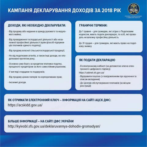 Стартувала кампанія декларування доходів, отриманих у 2018 року Стартувала кампанія декларування доходів, отриманих у 2018 року