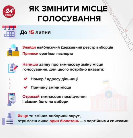 Сьогодні- останній день зміни місця голосування!