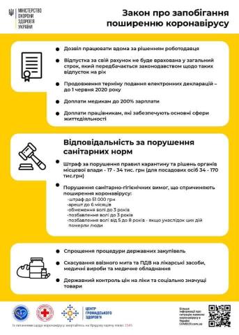 В Україні зафіксовано 7 нових випадків інфікування на коронавірус.