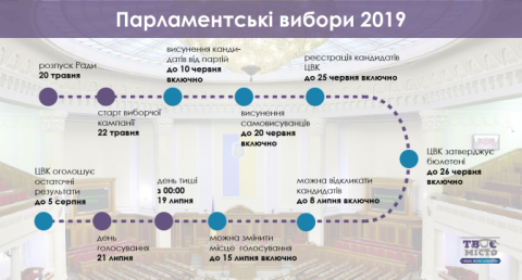 Відділ ведення Державного реєстру виборців працює у вихідні Відділ ведення Державного реєстру виборців працює у вихідні