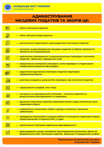 Складові адміністрування місцевих податків і зборів