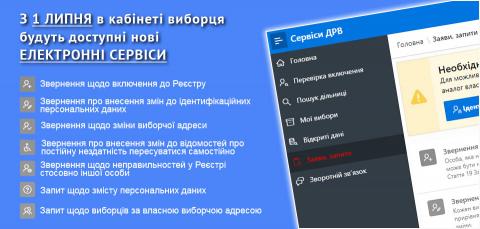З 1 ЛИПНЯ 2020 РОКУ ВИБОРЦІ МАЮТЬ МОЖЛИВІСТЬ НАДІСЛАТИ ЗВЕРНЕННЯ ДО ОРГАНУ ВЕДЕННЯ ДЕРЖАВНОГО РЕЄСТРУ ВИБОРЦІВ З ВИКОРИСТАННЯМ МЕРЕЖІ "ІНТЕРНЕТ" З 1 ЛИПНЯ 2020 РОКУ ВИБОРЦІ МАЮТЬ МОЖЛИВІСТЬ НАДІСЛАТИ ЗВЕРНЕННЯ ДО ОРГАНУ ВЕДЕННЯ ДЕРЖАВНОГО РЕЄСТРУ ВИБОРЦІВ З ВИКОРИСТАННЯМ МЕРЕЖІ "ІНТЕРНЕТ"