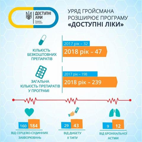 З ЛЮТОГО «ДОСТУПНИХ ЛІКІВ» СТАНЕ БІЛЬШЕ З ЛЮТОГО «ДОСТУПНИХ ЛІКІВ» СТАНЕ БІЛЬШЕ