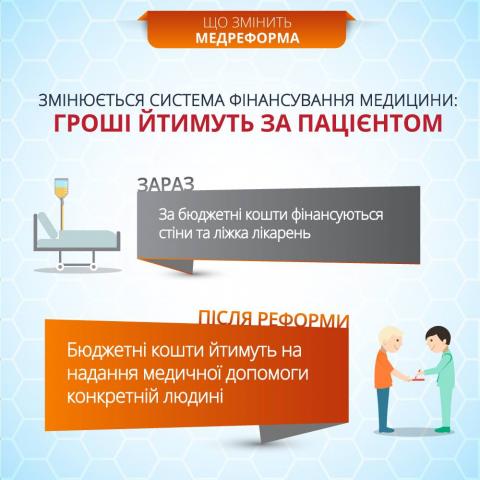 ЩО ПОТРІБНО ЗНАТИ ПРО МЕДИЧНУ РЕФОРМУ ЩО ПОТРІБНО ЗНАТИ ПРО МЕДИЧНУ РЕФОРМУ