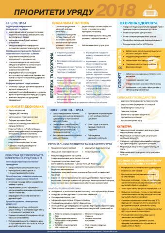  Пріоритети Уряду 2018