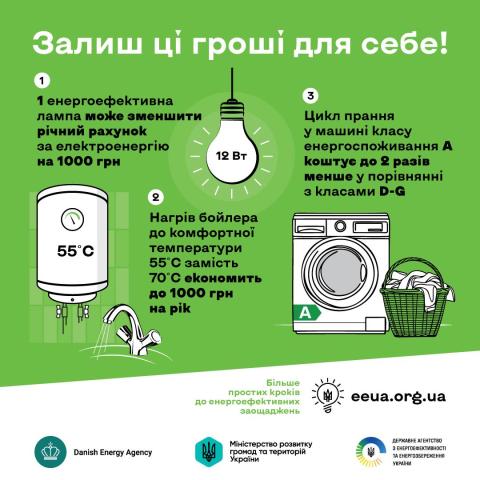 Прості поради допоможуть українцям «залишити гроші собі»: стартувала інформаційна кампанія щодо енергоефективності