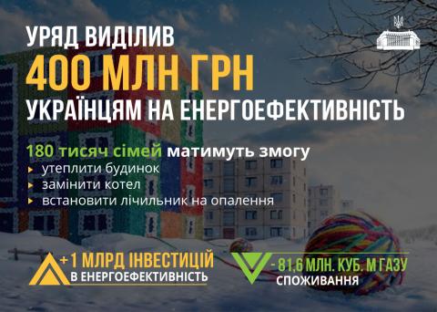 УРЯД ВИДІЛИВ 400 МІЛЬЙОНІВ ГРИВЕНЬ УКРАЇНЦЯМ НА ЕНЕРГОЕФЕКТИВНІСТЬ УРЯД ВИДІЛИВ 400 МІЛЬЙОНІВ ГРИВЕНЬ УКРАЇНЦЯМ НА ЕНЕРГОЕФЕКТИВНІСТЬ