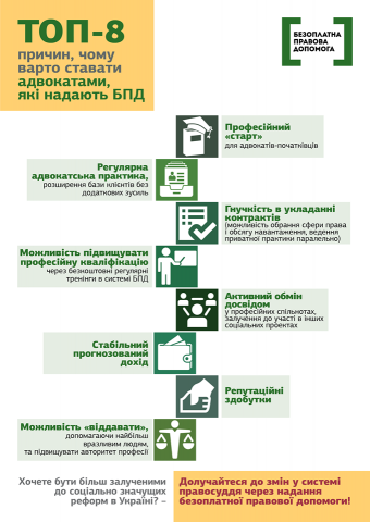 До уваги адвокатів Київської області! До уваги адвокатів Київської області!