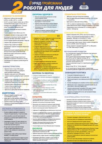 Уряд Гройсмана : 2 роки роботи для людей Уряд Гройсмана : 2 роки роботи для людей