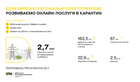 У період новорічних свят ДТЕК Київські регіональні електромережі рекомендує клієнтам користуватися дистанційними сервісами У період новорічних свят ДТЕК Київські регіональні електромережі рекомендує клієнтам користуватися дистанційними сервісами