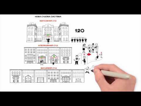 Вбудована мініатюра для Верховний Суд: оновлення системи