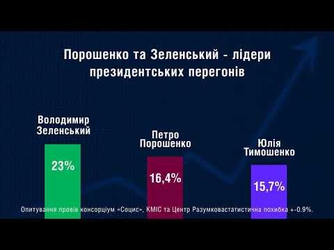Вбудована мініатюра для Порошенко і Зеленський виходять до другого туру