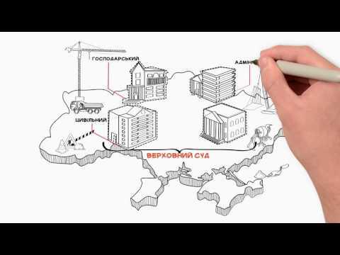 Вбудована мініатюра для Верховний Суд: функції