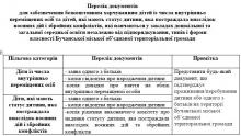 Безкоштовним харчуванням забезпечуватимуть учнів, які мають статус внутрішньо переміщеної особи