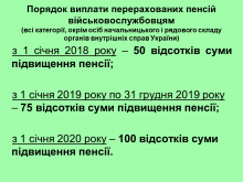 Перерахунок пенсій військовим пенсіонерам Перерахунок пенсій військовим пенсіонерам