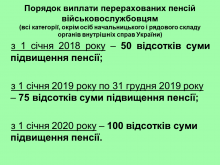 Перерахунок пенсій військовим пенсіонерам