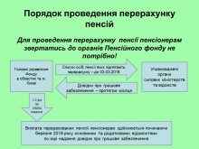 Перерахунок пенсій військовим пенсіонерам Перерахунок пенсій військовим пенсіонерам