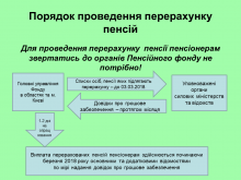 Перерахунок пенсій військовим пенсіонерам